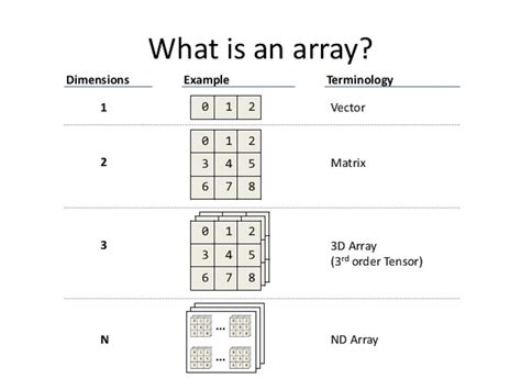 บทที่ 4 อาร์เรย์และสตริง Array And String Array T Phaiboon