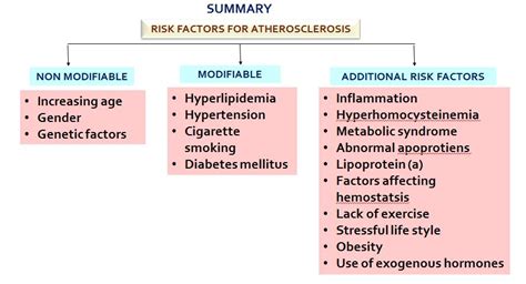 Atherosclerosis Risk Factors And Complications Histopathology Guru