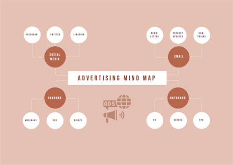 Mẫu Mindmap Cách Vẽ Mindmap Chuyên Nghiệp Chỉ Trong 5 Phút [Đáp ứng