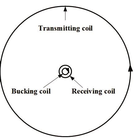 (PDF) Improved bucking coil design in helicopter transient ...