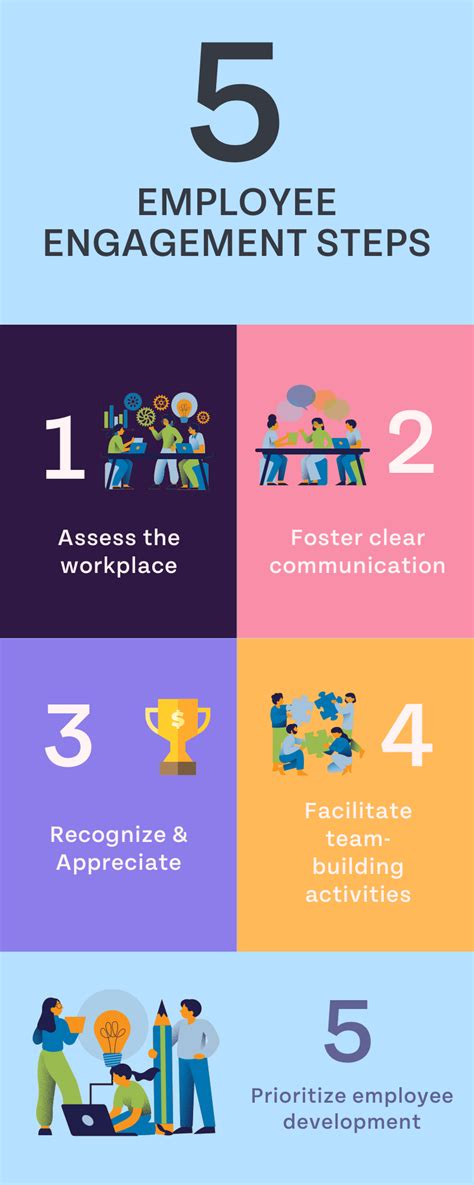 Top 12 Benefits Of Employee Engagement How It Transforms Organizations