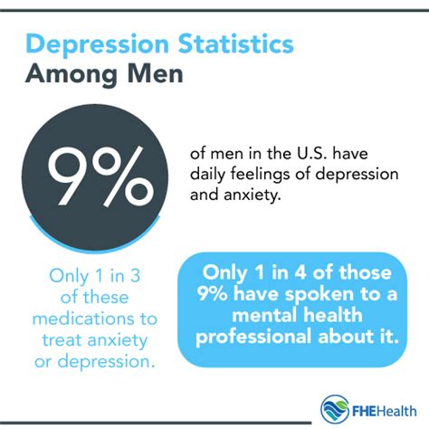 Mens Depression The Path To Recovery Fhe Health