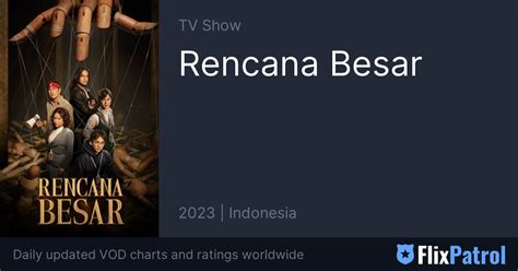 Rencana Besar Top 10 • Flixpatrol