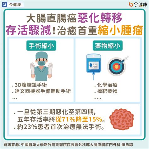 Braf不再是最惡基因！轉移性大腸直腸癌專屬雙標靶來助攻！ 蕃新聞