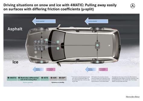 Mercedes Benz 4matic Explained Autoevolution