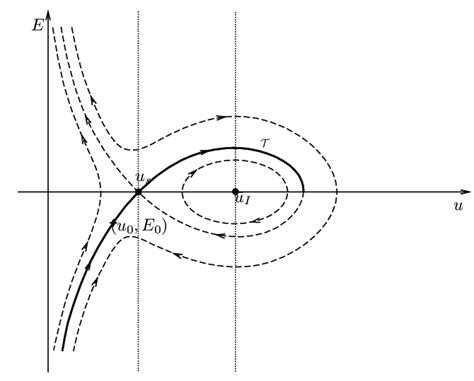 The critical trajectory | Download Scientific Diagram