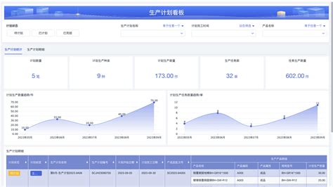 进销存产品如何结转成本 零代码企业数字化知识站