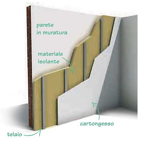 Cartongesso Isolante Caratteristiche E Posa Rifare Casa