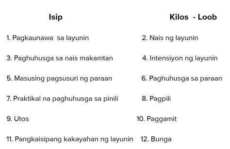 Isaisip Gawain Pag Isipang Mabuti A Panuto Balikan Muli Ang Mga