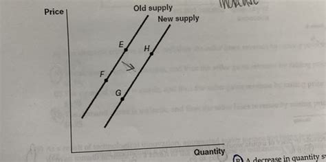 Econ Final Exam Flashcards Quizlet