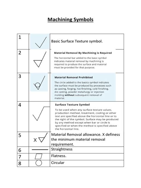 Machining Symbol | PDF