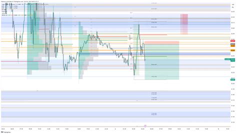 NYMEX CL1 Chart Image By Htderoos TradingView