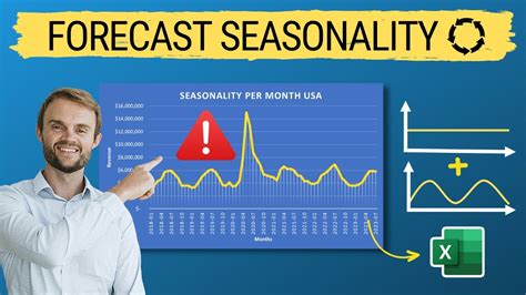 Seasonality In Time Series Integrate It Into Demand Forecasting Full Excel Tutorial Youtube