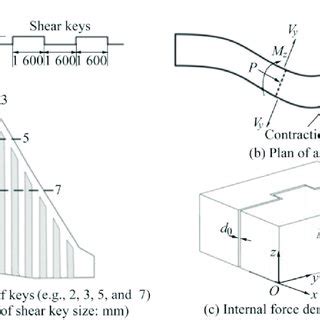 Pdf Three Dimensional Modelling Of Shear Keys In Concrete Gravity