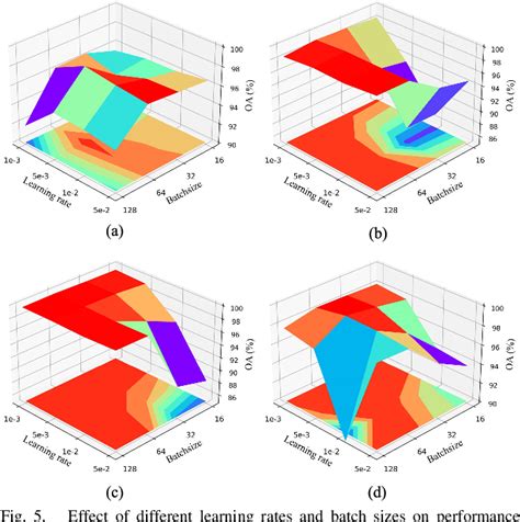 Figure 1 From A SpectralSpatial Fusion Transformer Network For