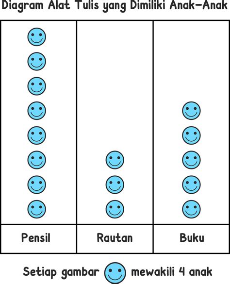 Perhatikan Tabel Berikut Diagram Gambar