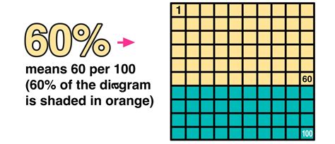 Calculating Percent Change In 3 Easy Steps — Mashup Math