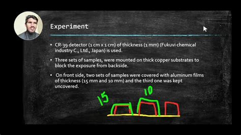 What Are Solid State Nuclear Track Detectors Working Of Cr