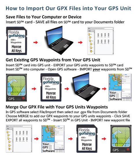 GPX Files How To Import GPX Files Into Your GPS Unit