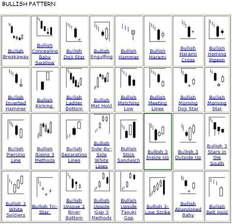 Bullish Candlestick Reversal Patterns Cheat Sheet Trading Charts Images