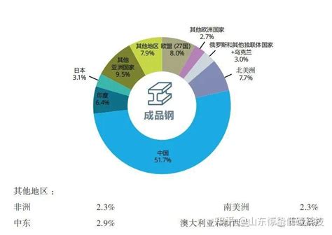 Cbam对钢铁行业的直接影响和间接影响为几何？ 知乎