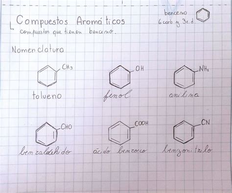 COMPUESTOS AROMÁTICOS Componer Benceno