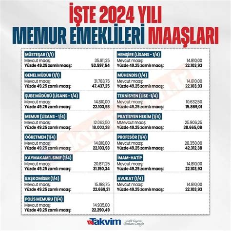 Zamli HemŞİre Ebe MaaŞlari 2024 Ocak Zammı Ile Hemşire Ebe Maaşları