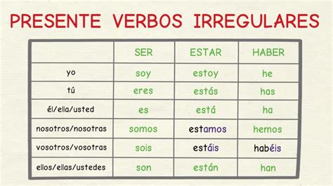 Verbos Irregulares Que Son Image To U