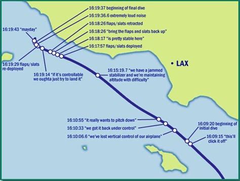 Crash Site of Alaska Airlines Flight 261 on January 31st, 2000 ...