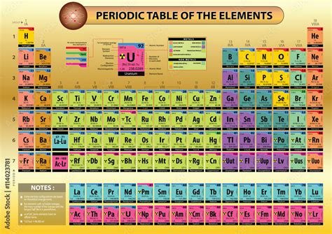 Periodic Table With Mass No And Atomic | Cabinets Matttroy