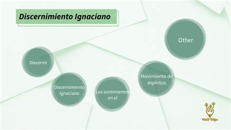 Discernimiento Ignaciano By Regina Rodriguez On Prezi