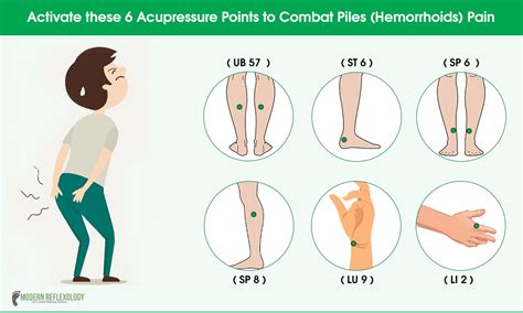 Everything About Treating Piles With Acupressure And Acupuncture