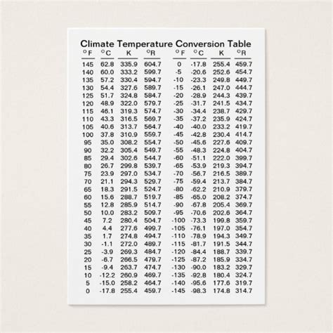 Kelvin Conversion Table Decoration Examples