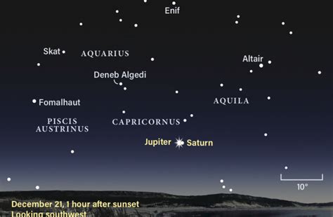 Jupiter And Saturn Will Form Rare Christmas Star On Winter Solstice