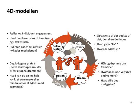 Ppt Implementeringsworkshop Powerpoint Presentation Free Download