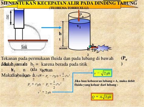 Hidrodinamika