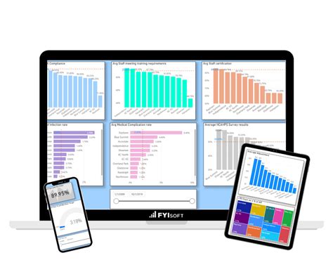 Financial Analytics Software Built For Finance Fyisoft Analytics