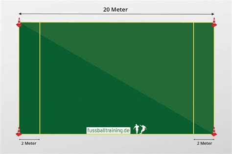 Der Shuttle Run Die Wichtigsten Infos Für Trainer Fussballer Und Co