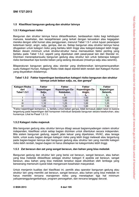 Sni Tata Cara Pembebanan Untuk Rumah Dan Gedung Pdf Free