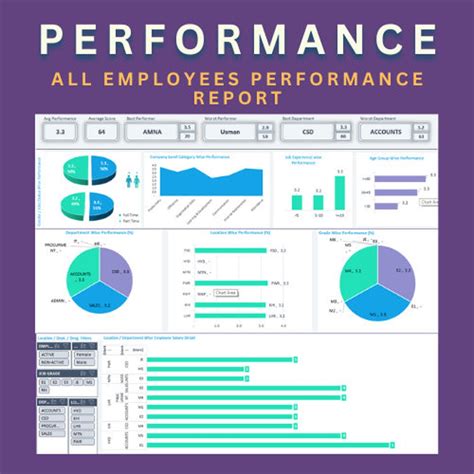 Human Resource Dashboard HR Analytics Dashboard HR Management Template ...