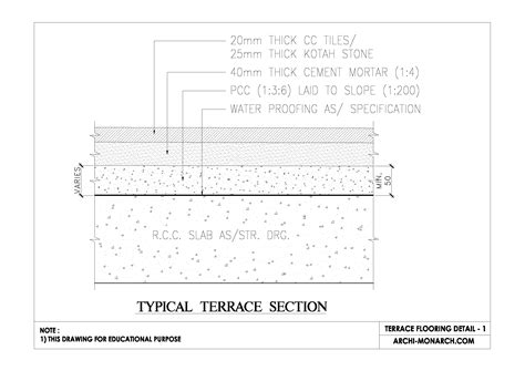 TERRACE FLOORING DETAIL ONE ⋆ Archi-Monarch