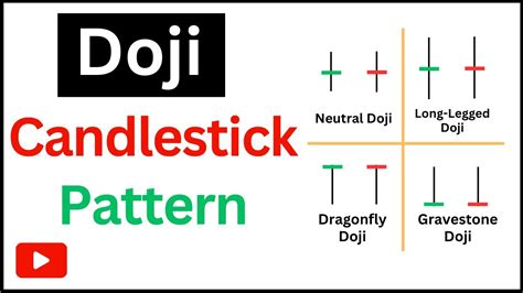 Doji Candlestick Pattern Explained Doji Candle Trading Strategy