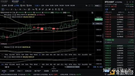 918晚间btc Eth行情分析 白盘震荡上行状态 是否预示多头已吹起冲锋号？ 知乎