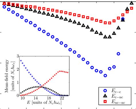 Color Online Dependence Of The Corrected Interaction Energies On The Download Scientific