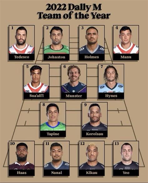2022 Nrl Team Of The Year Rnrl