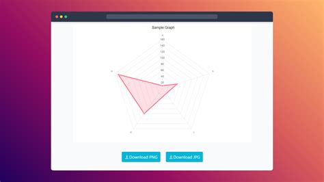 Free Radar Chart Maker