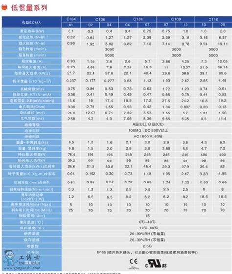 台达伺服电机ecma E31310ps 1kw 130框 键槽 中心螺纹孔伺服电机 工博士工业品中心