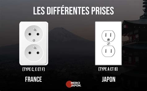 Prise Japon Quel Adaptateur Prévoir pour vos Appareils