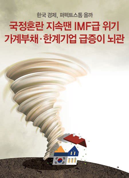 한국 경제 퍼펙트스톰 올까국정혼란 지속땐 Imf급 위기 가계부채·한계기업 급증이 뇌관 네이트 뉴스