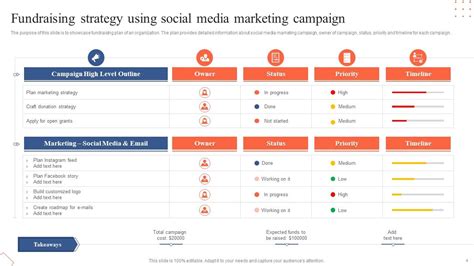 Fundraising Strategy Powerpoint Ppt Template Bundles Ppt Powerpoint